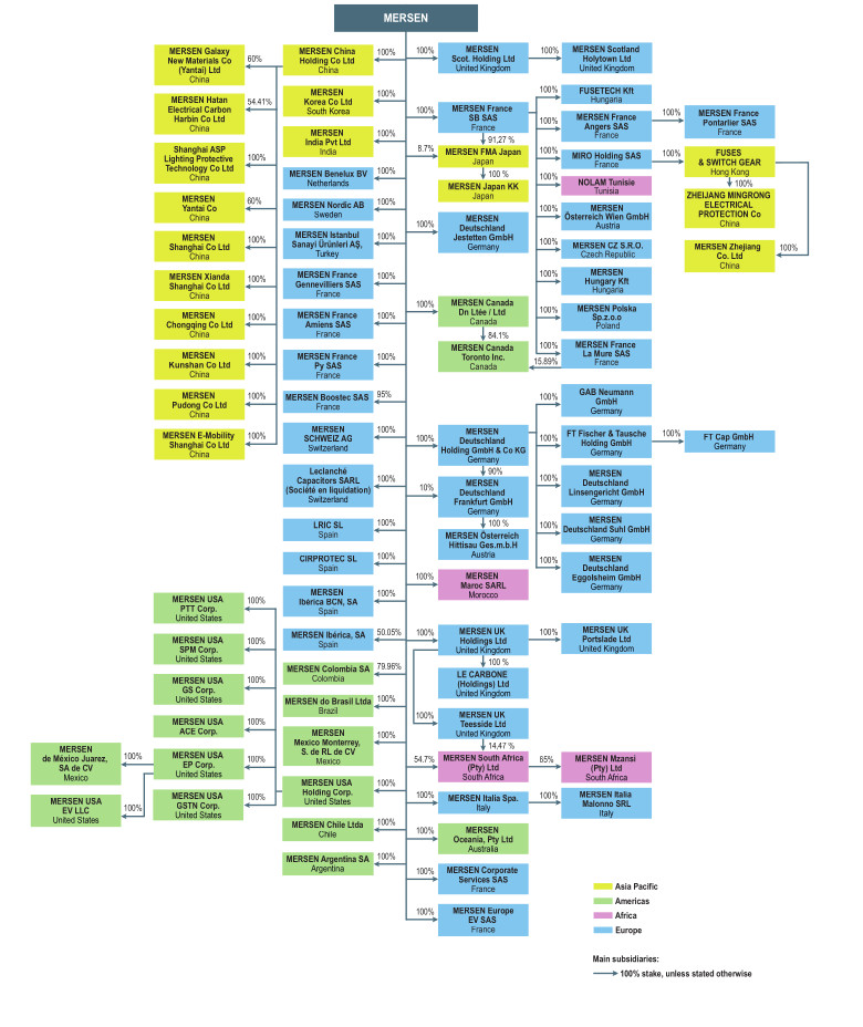 Mersen legal structure 2023