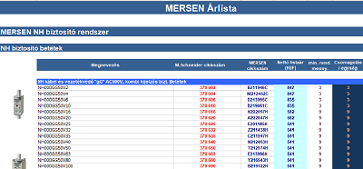 Árlista 2023.02.01